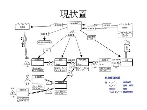 子时出生的人 價值溪流圖符號